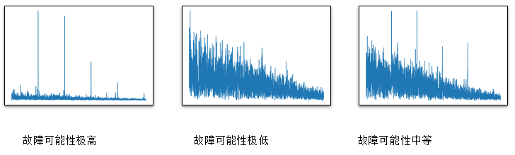 包络图谱特征示例